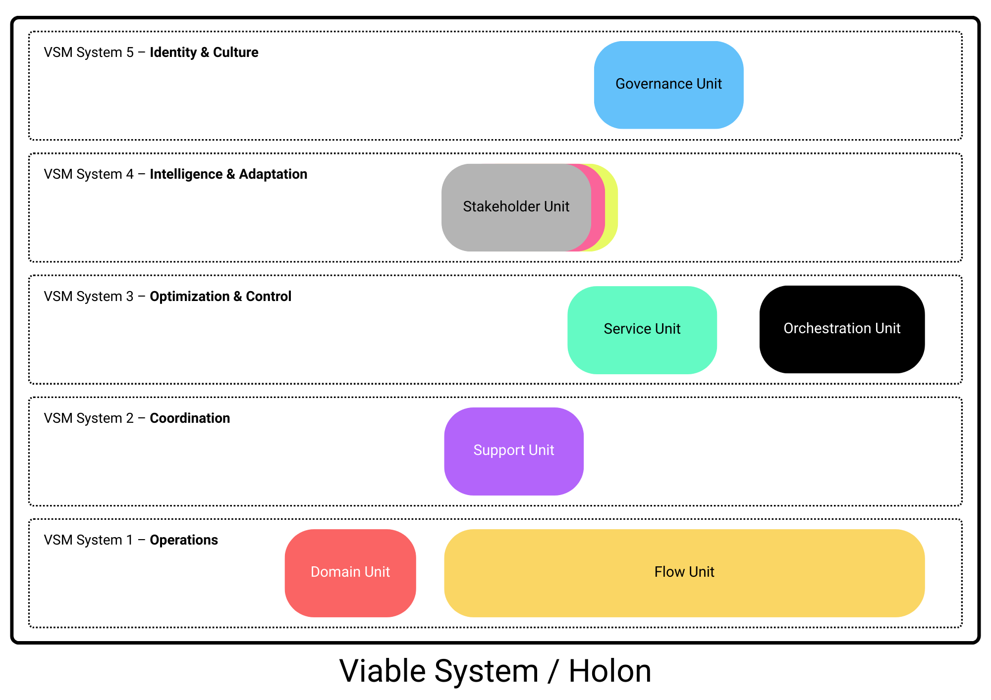 Organizational Stack Organizational Design for AI: Pattern Language for Hybrid Teams