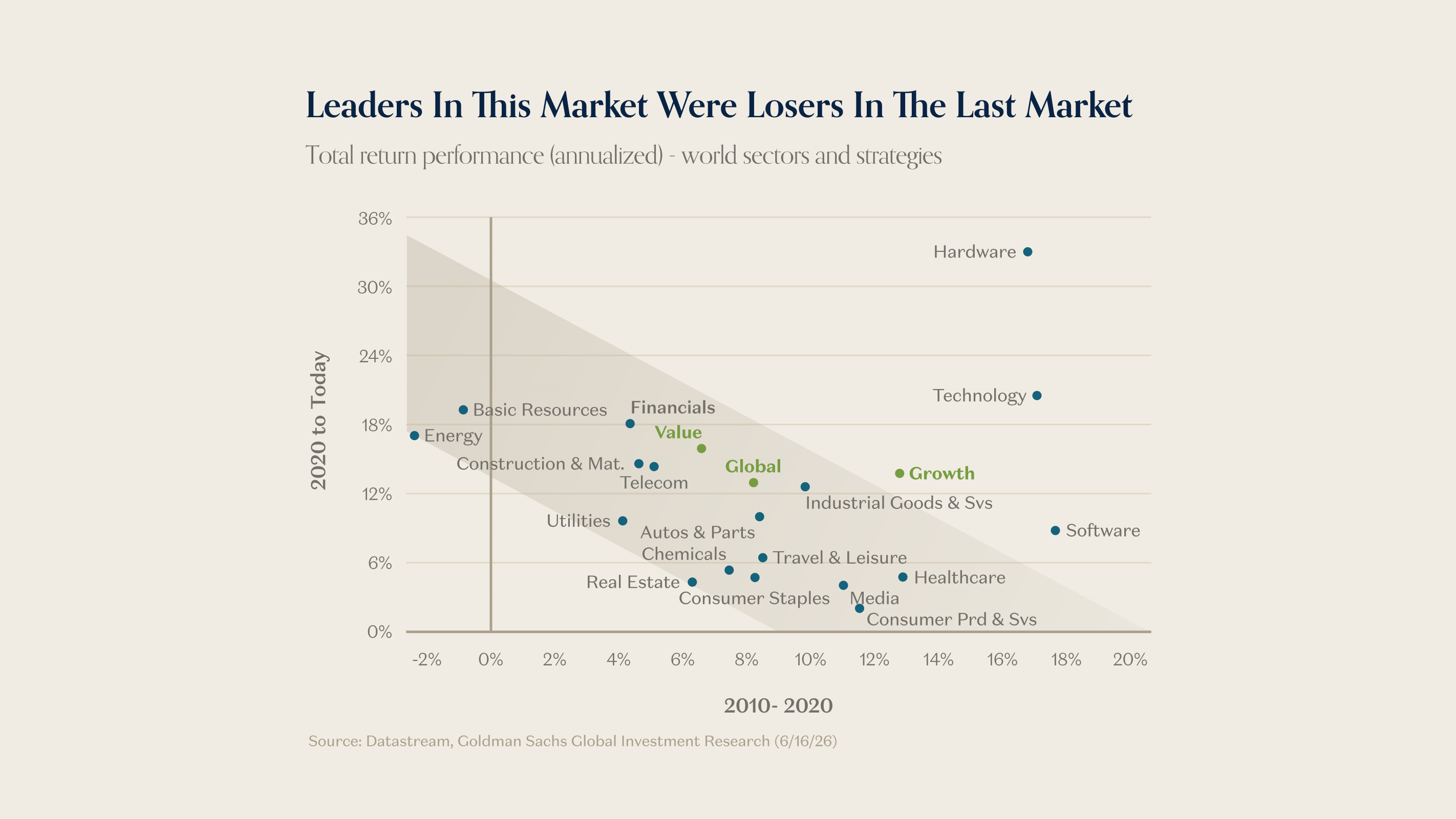 Charts of the Week: Cycles, different but the same