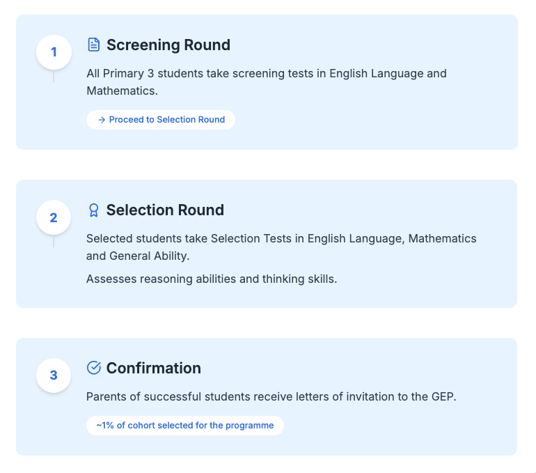 MOE Gifted Education Programme (GEP) Changes