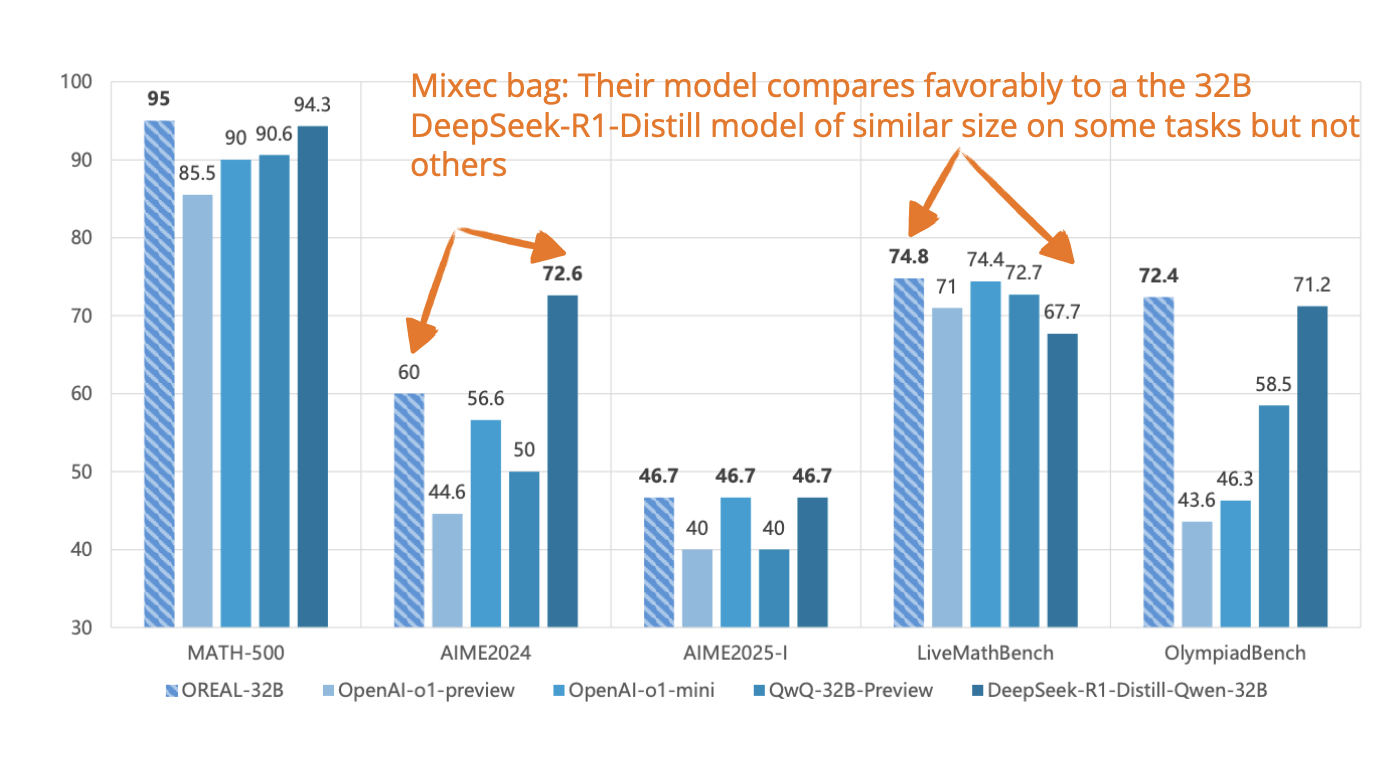 The State of Reinforcement Learning for LLM Reasoning