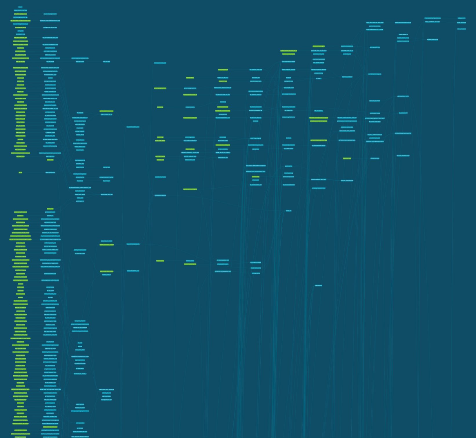 It’s one metric, Michael; how many tables could it need? Photo courtesy Taylor Murphy.