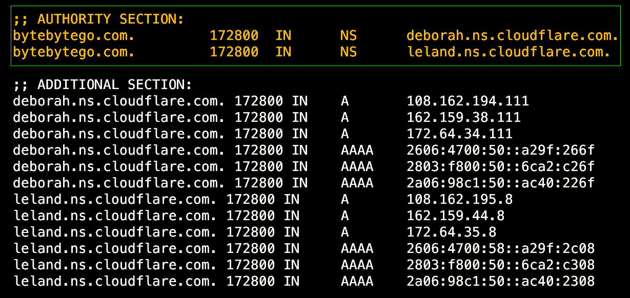 How the Internet Stays Connected? - ByteByteGo Newsletter