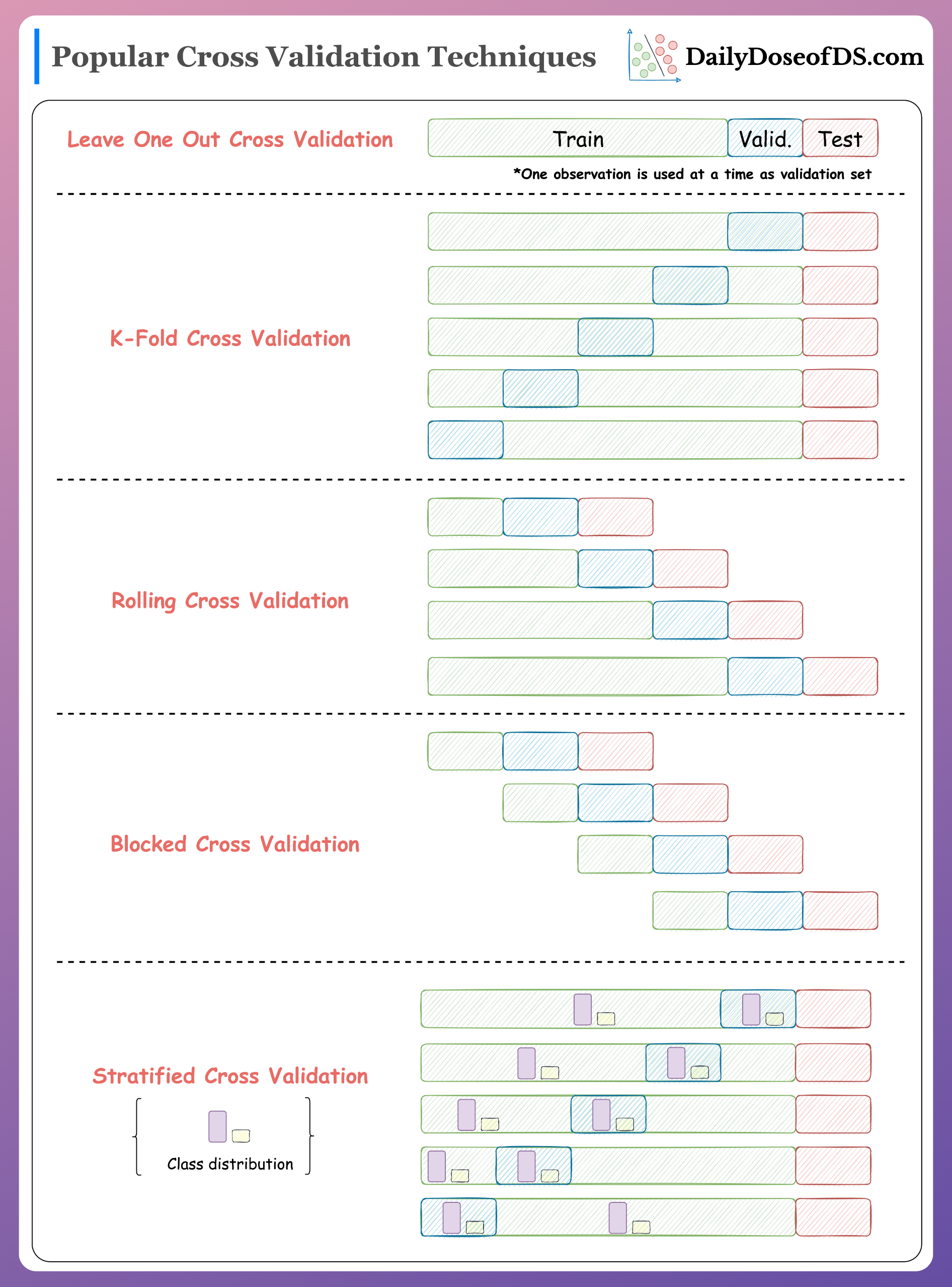 how to practice presence in relationships