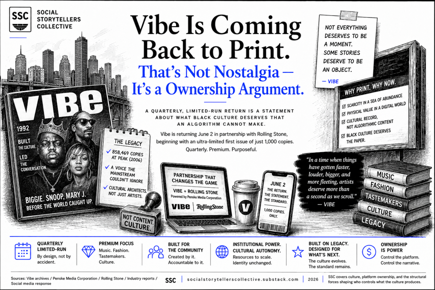 Article content
