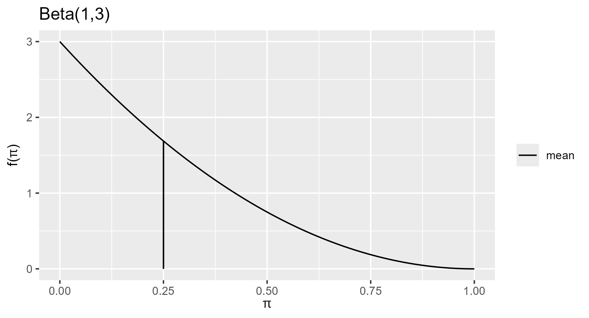 How To: Using the Beta-Binomial Model to Estimate Rate Stats