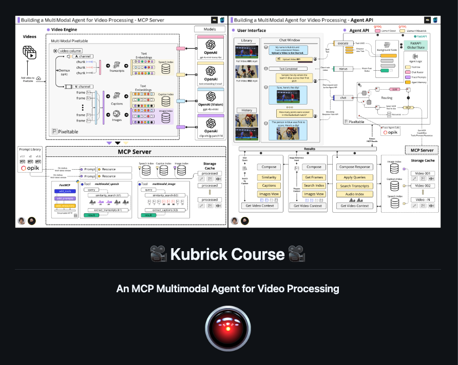 Your first Video Agent. Multimodality meets MCP