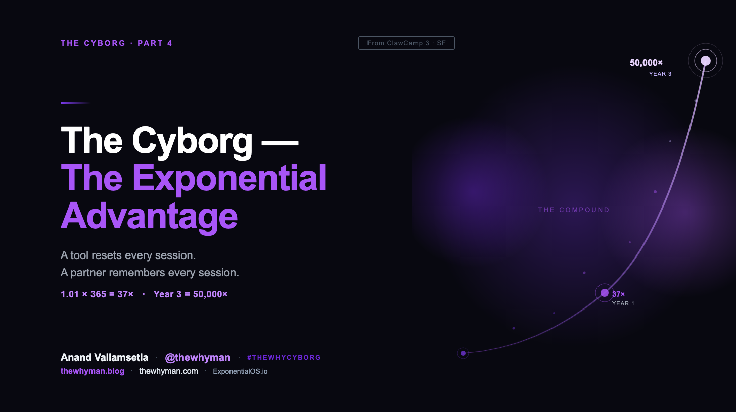 The Cyborg — The Exponential Advantage