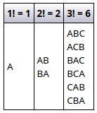 Implementing Mathematical Formulas in Python