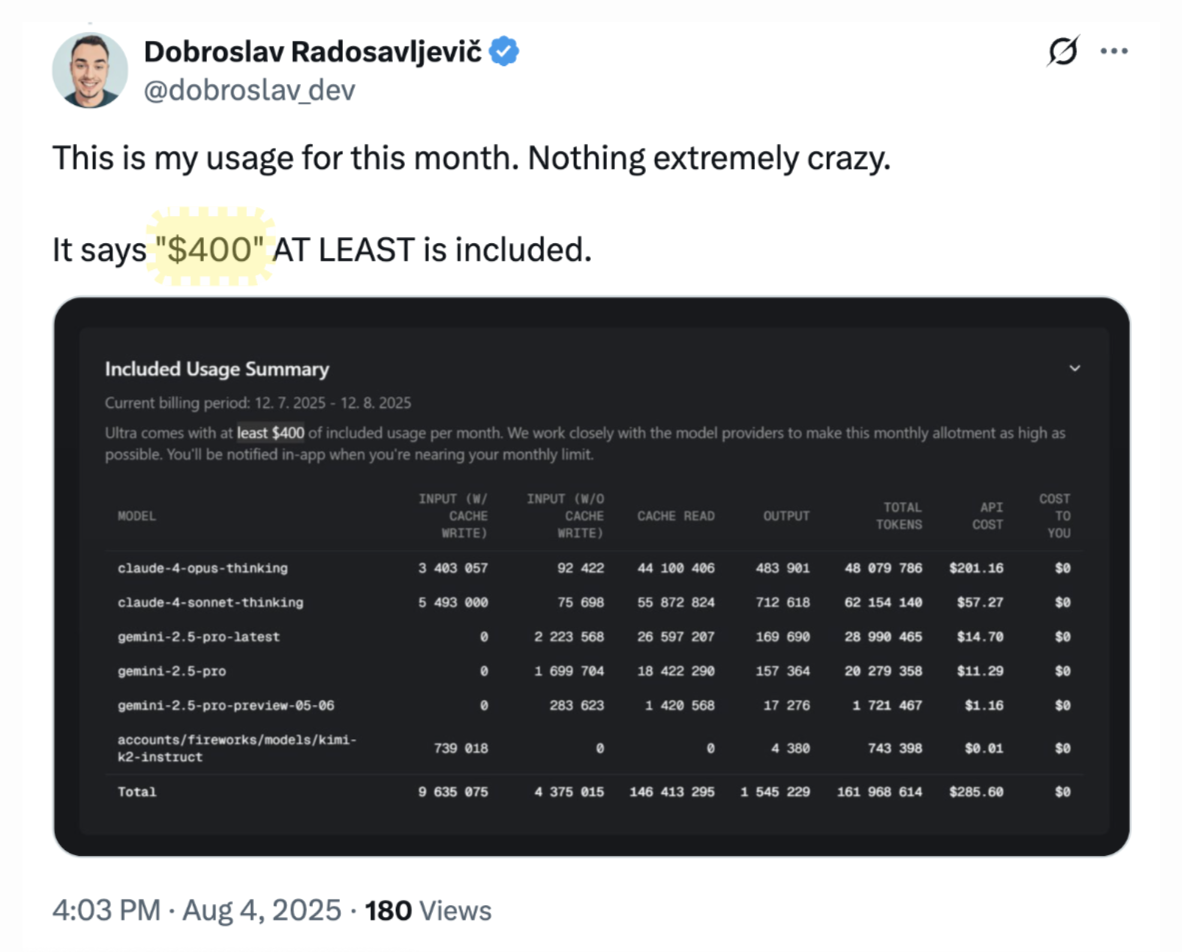 A tweet from Dobroslav Radosavljević shows a usage summary for the current billing period of July 12 to August 12, 2025, related to AI model usage. The user comments that their usage this month is "$400" at least included and nothing extremely crazy. Below the tweet is a table titled "Included Usage Summary" listing several AI models with detailed statistics on input tokens, cache read tokens, output tokens, total tokens, API cost, and cost to the user, totaling around $285 in API cost with zero cost charged to the user. The models include "claude-4-opus-thinking," "claude-4-sonnet-thinking," and various versions of "gemini-2.5-pro," among others.