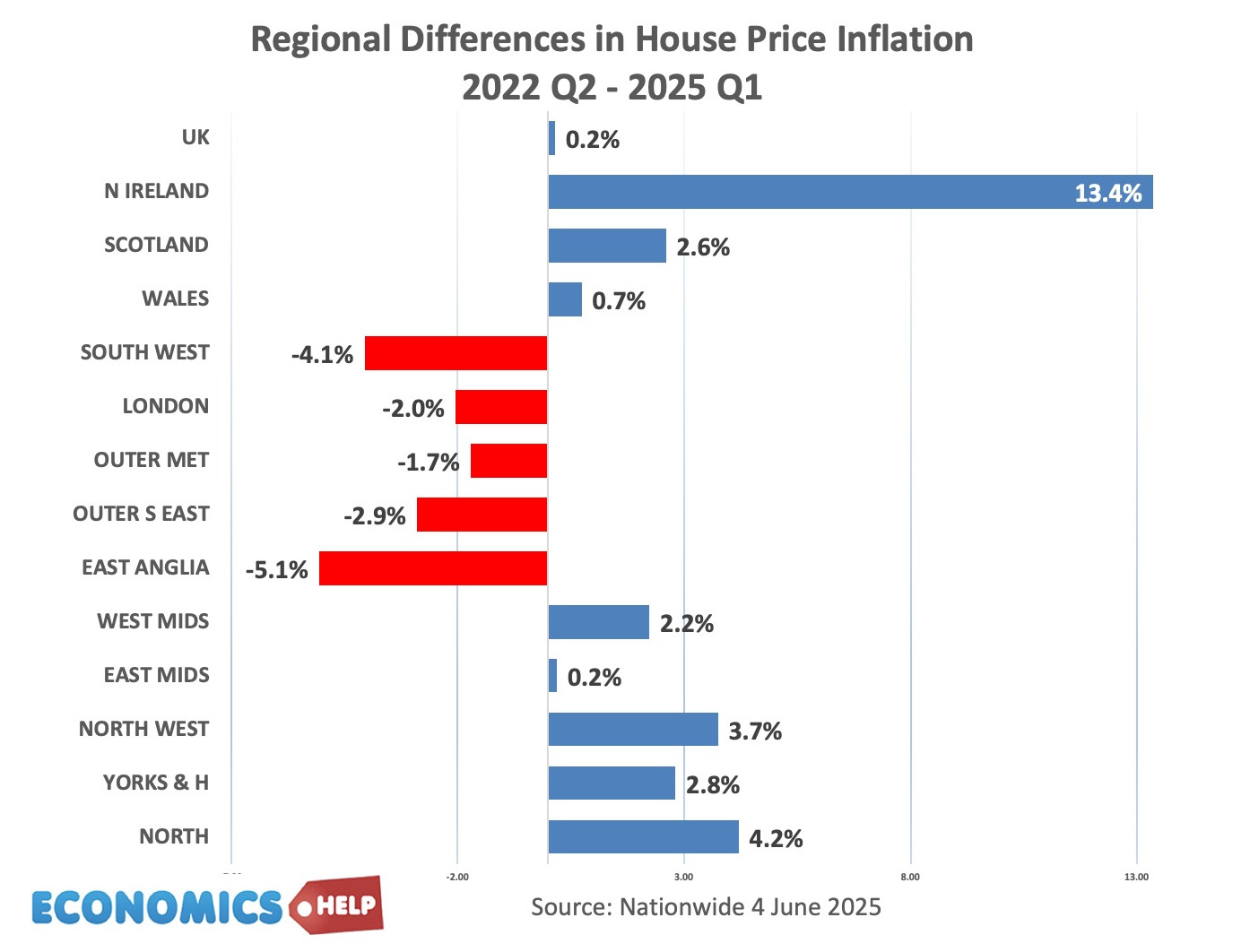 UK House Prices are Rising: How Long Will it Last? - Economics Help