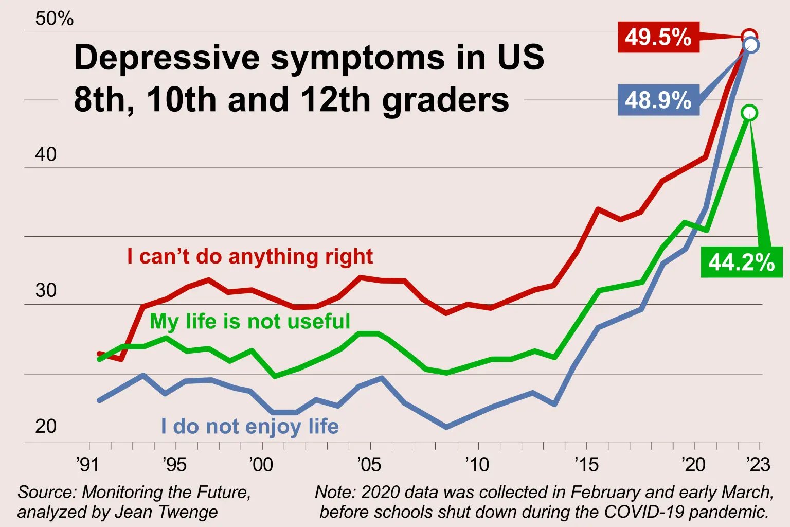 WHAT HAPPENED IN 2012 THAT WAS BAD visual data 6
