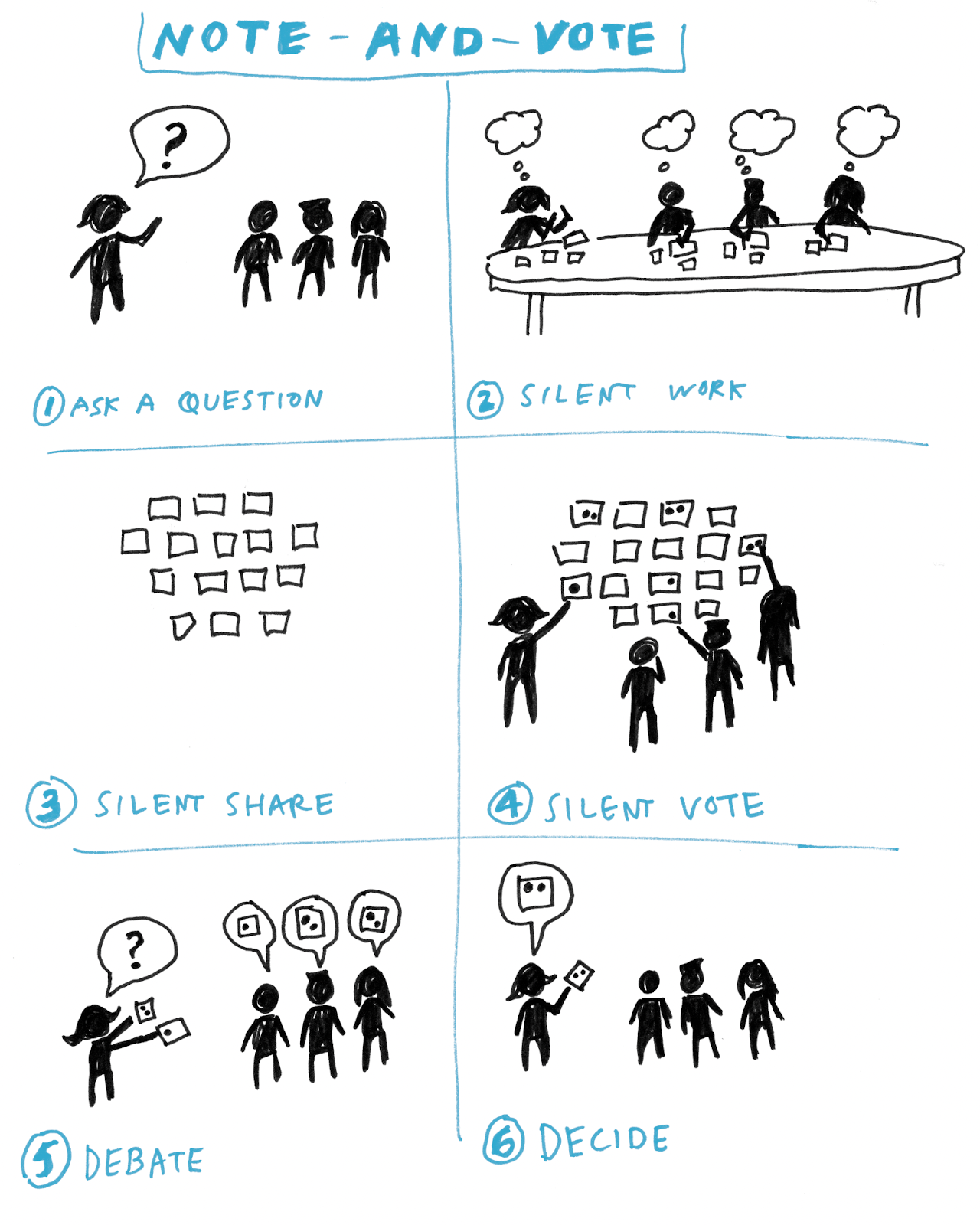 Image from Introducing the Foundation Sprint: From the creators of the Design Sprint