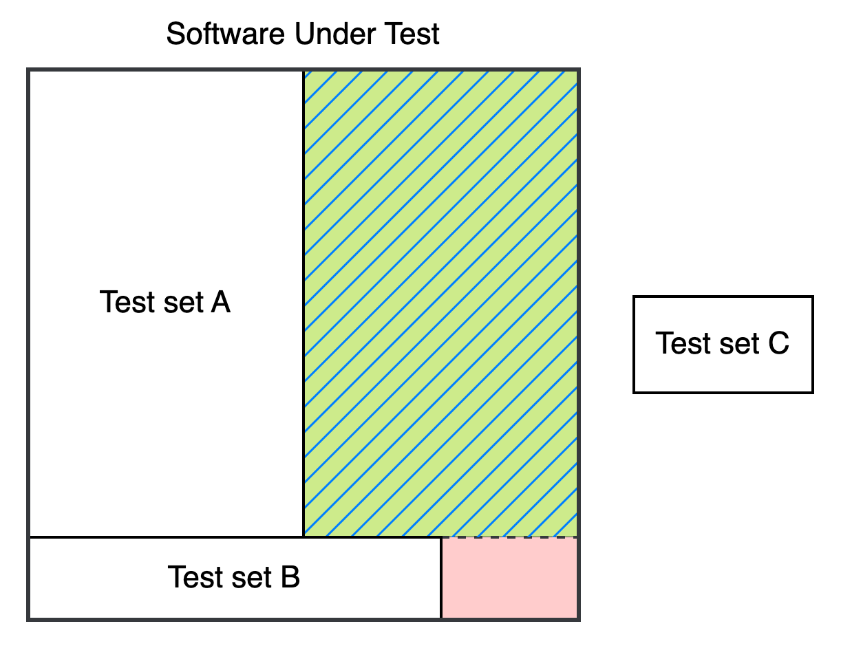 Property-Based Testing Explained: A Better Way to Find Bugs