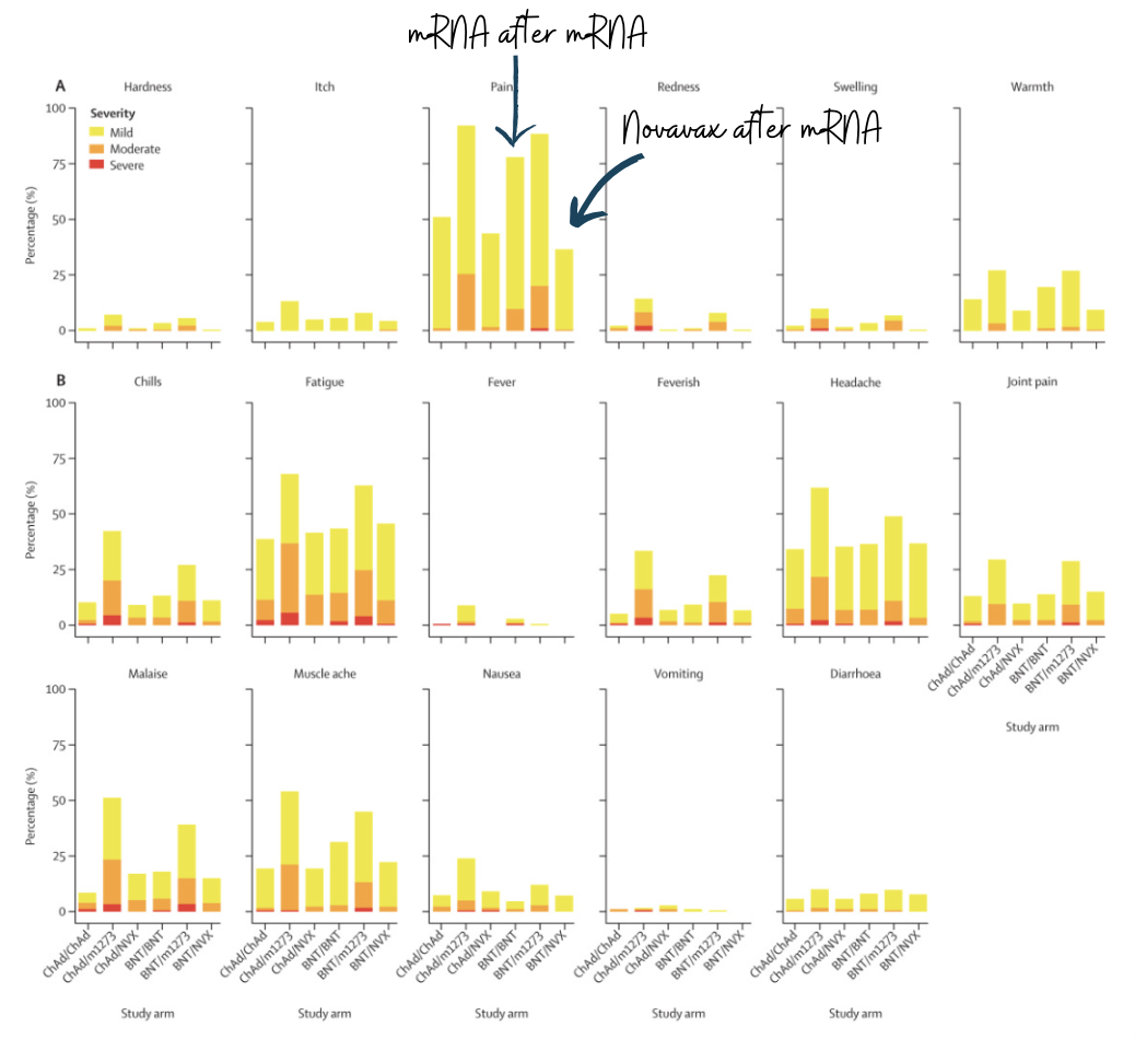 novavax-is-here-by-katelyn-jetelina