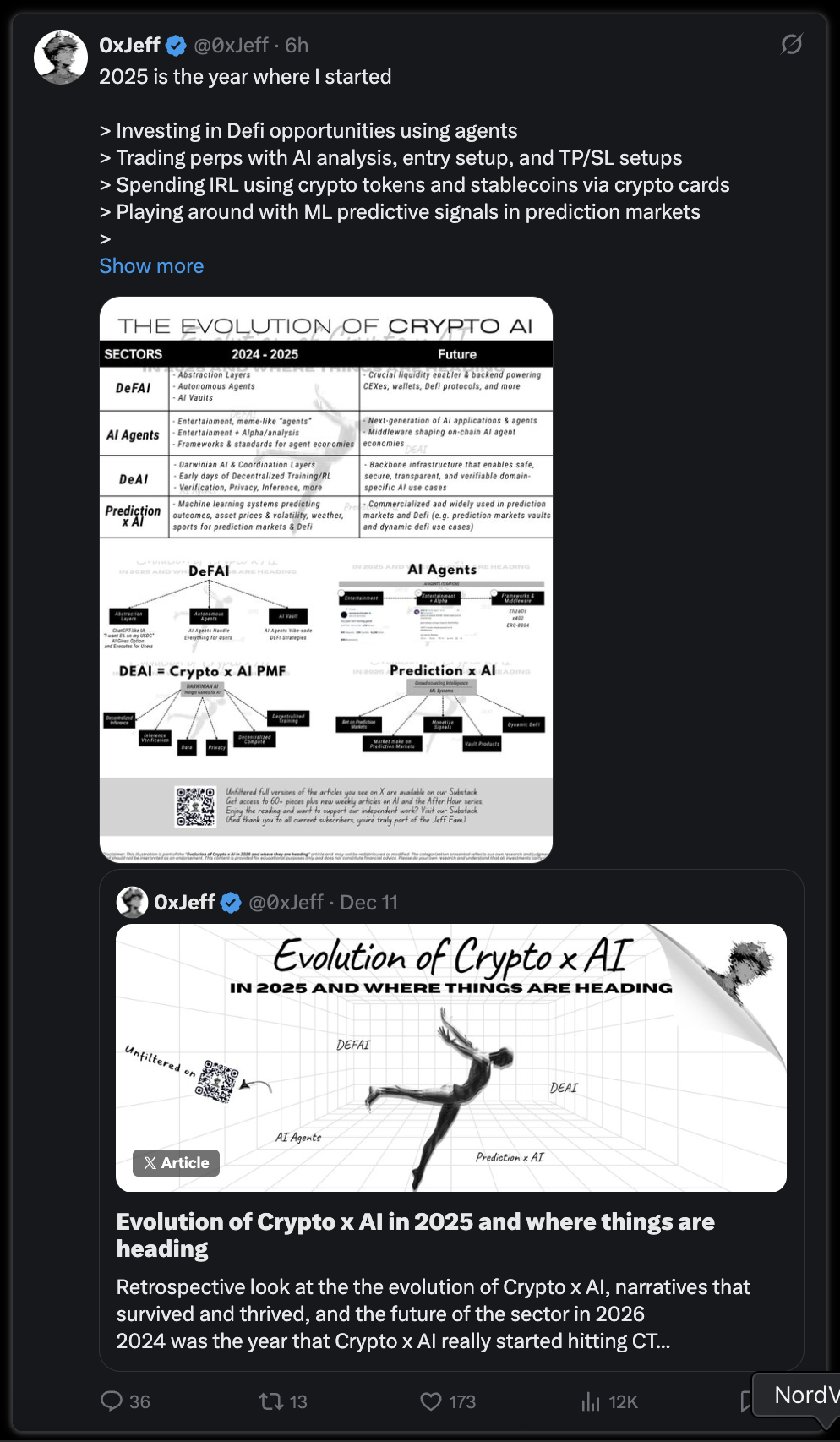 Article figure