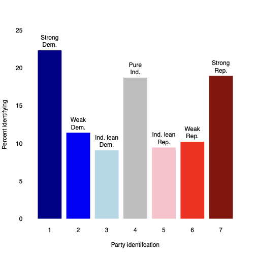 Independent and unaffiliated voters are not the same