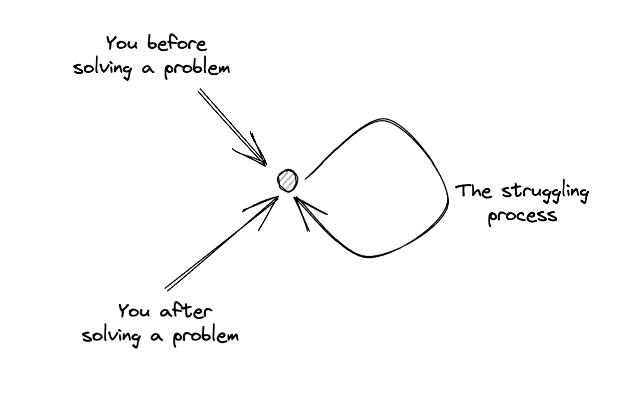 Connecting the dots - by Ted Nguyen - Ted’s Substack