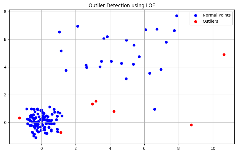Outlier Detection: Methods to Identify and Handle Anomalies in Data