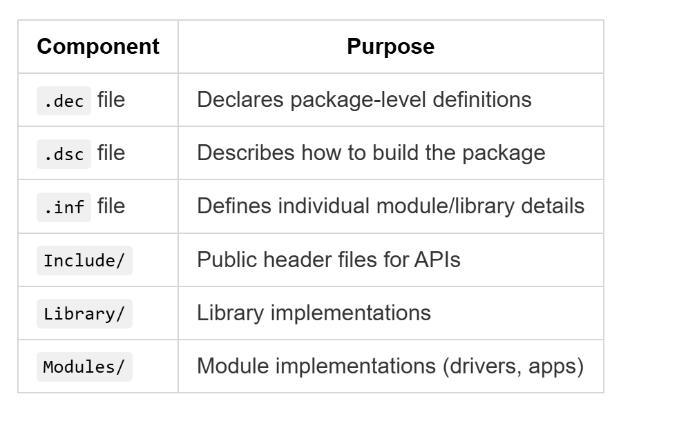 Edk2 Comprehensive EDK2 Package Composition Guide: Real UEFI Concepts with ...
