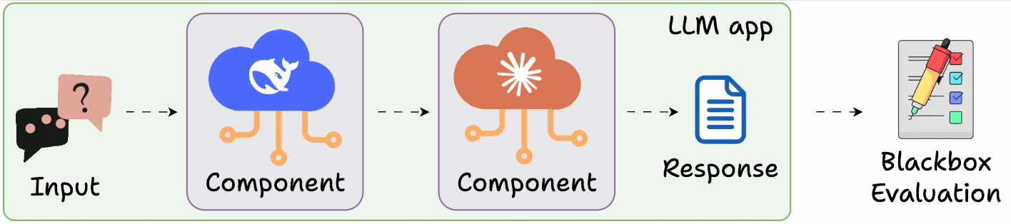 Layers of Observability in AI Systems - by Avi Chawla