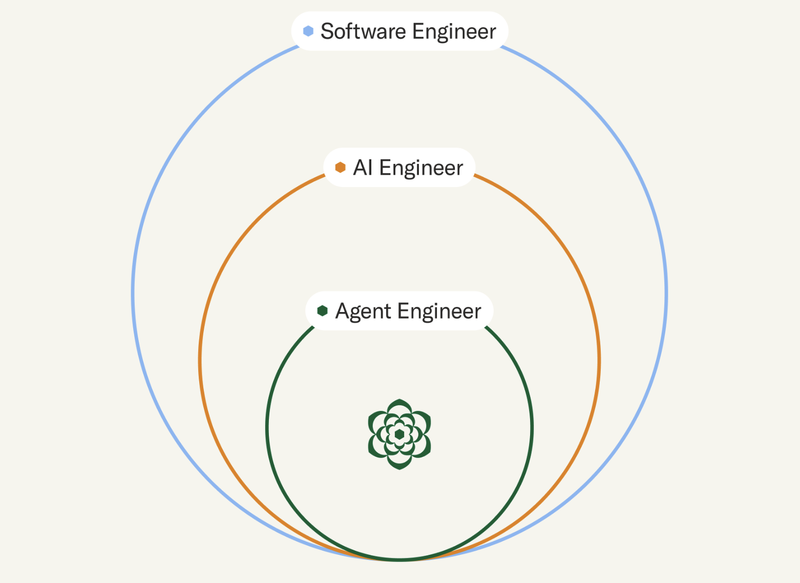 What Are Forward Deployed Engineers And Why Are They So In Demand