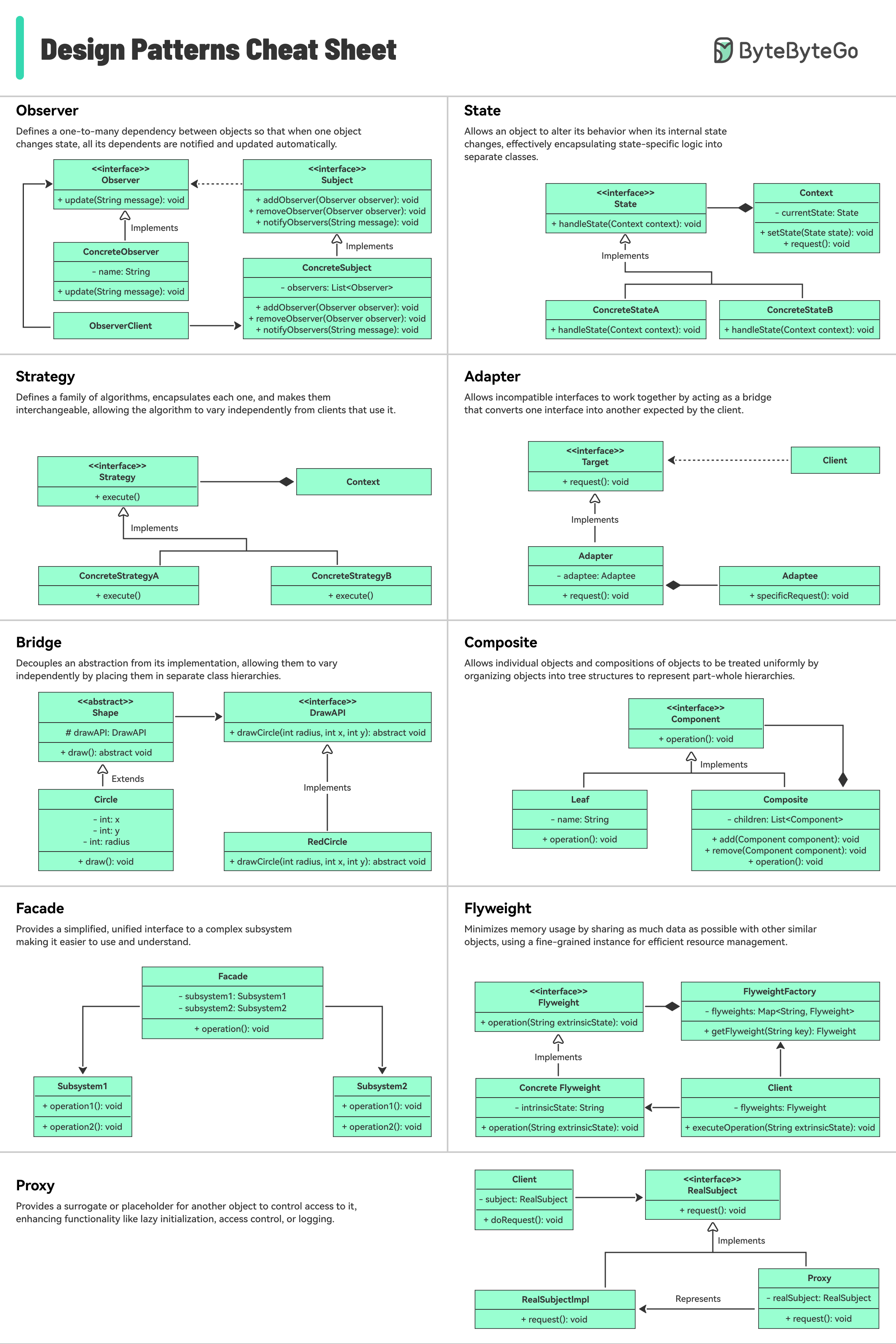 Design Patterns Cheat Sheet
