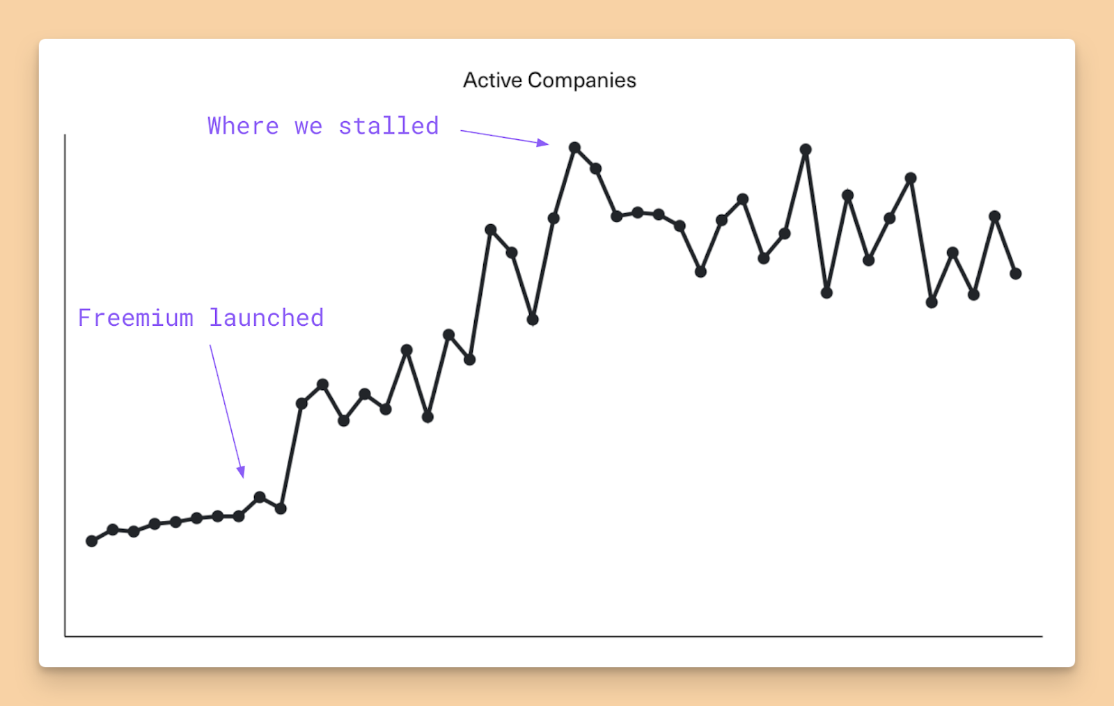Image from Lessons from going freemium: a decision that broke our business