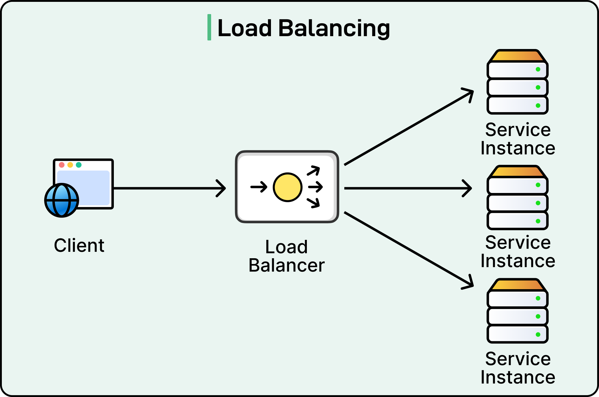 Scalability Patterns for Modern Distributed Systems