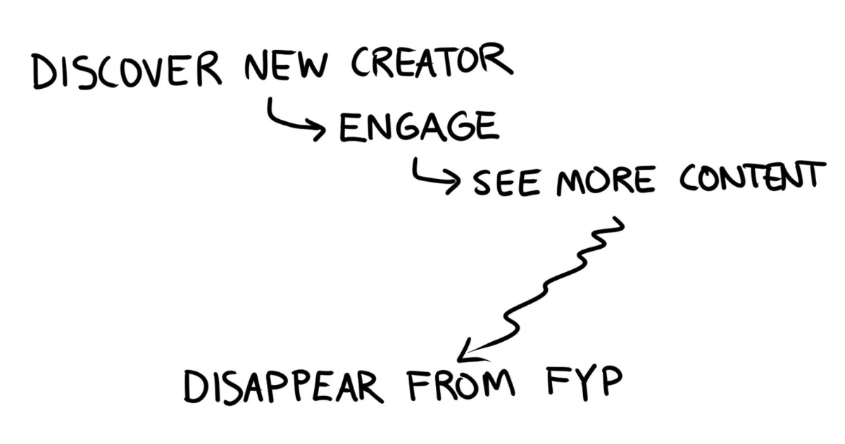 What to do when your social strategy stalls