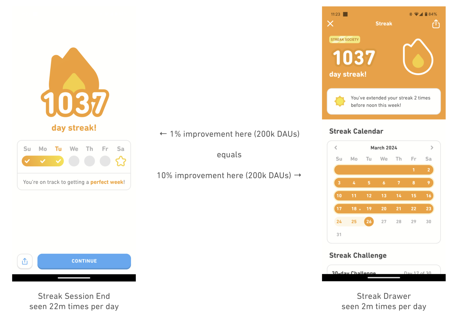 Image from The secret to Duolingo’s exponential growth