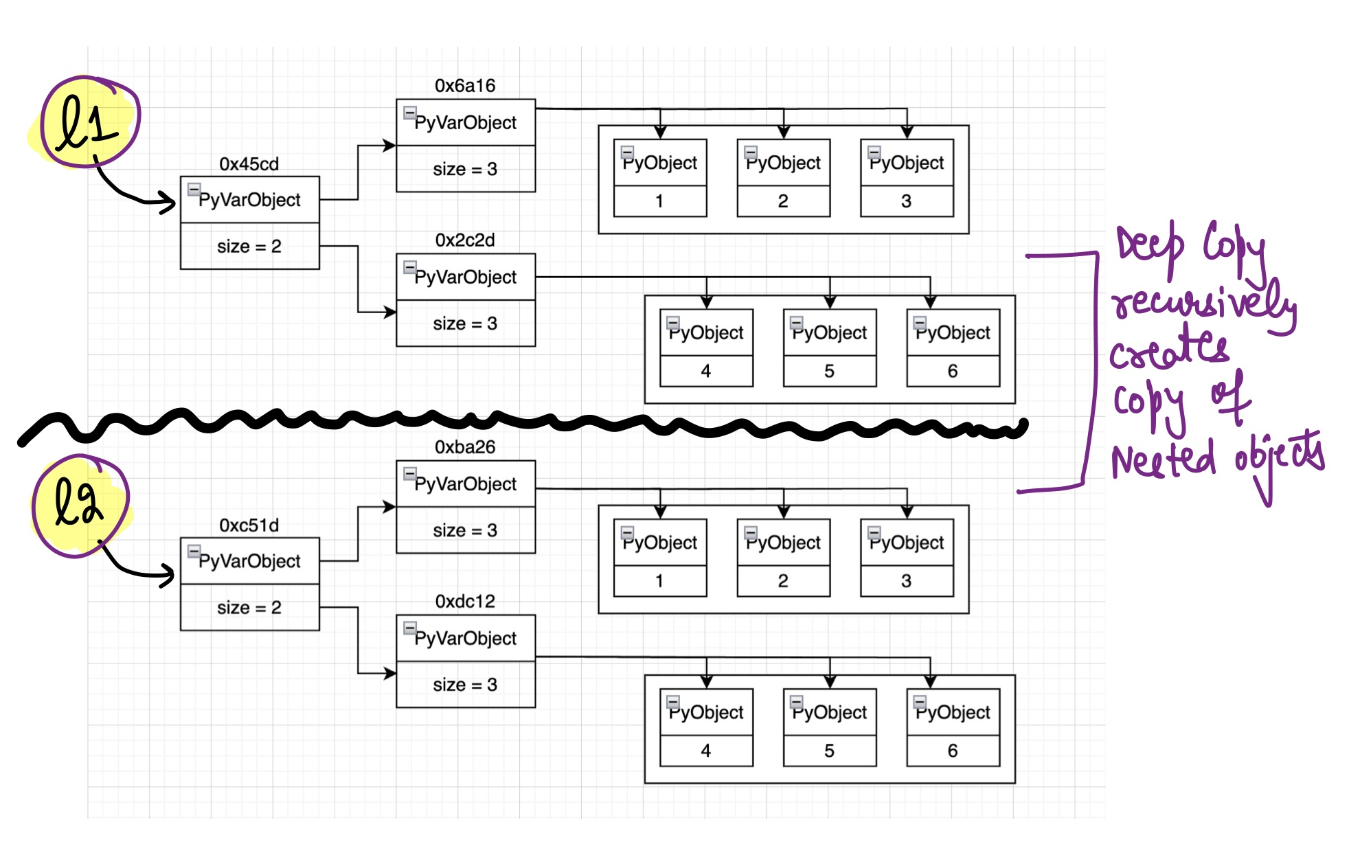 Understanding Shallow Copy and Deep Copy in Python