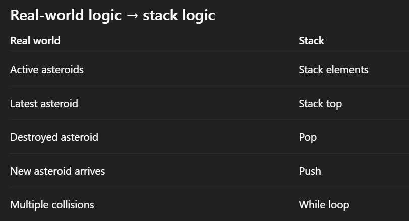 Day 9: The Only 5 Stack Patterns You Need for DSA Interviews