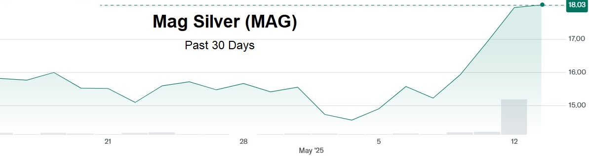 Silver M&A Is Heating Up - John Rubino's Substack