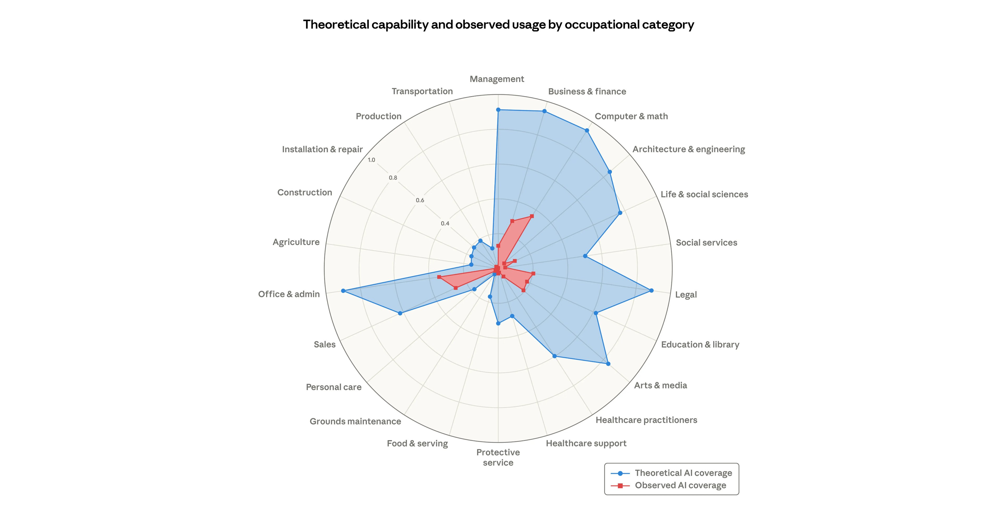 Anthropic’s New AI Report Accidentally Reveals an Industry-Sized Weak Spot