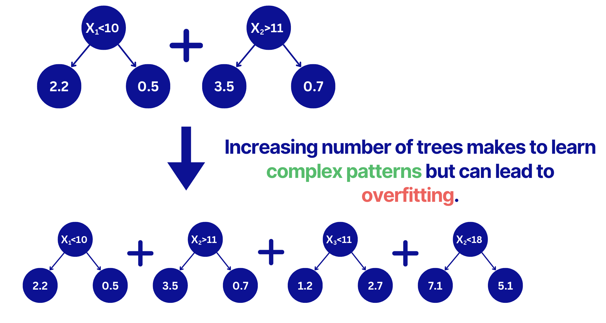 Gradient Boosting Hyperparameters and Tuning Tips