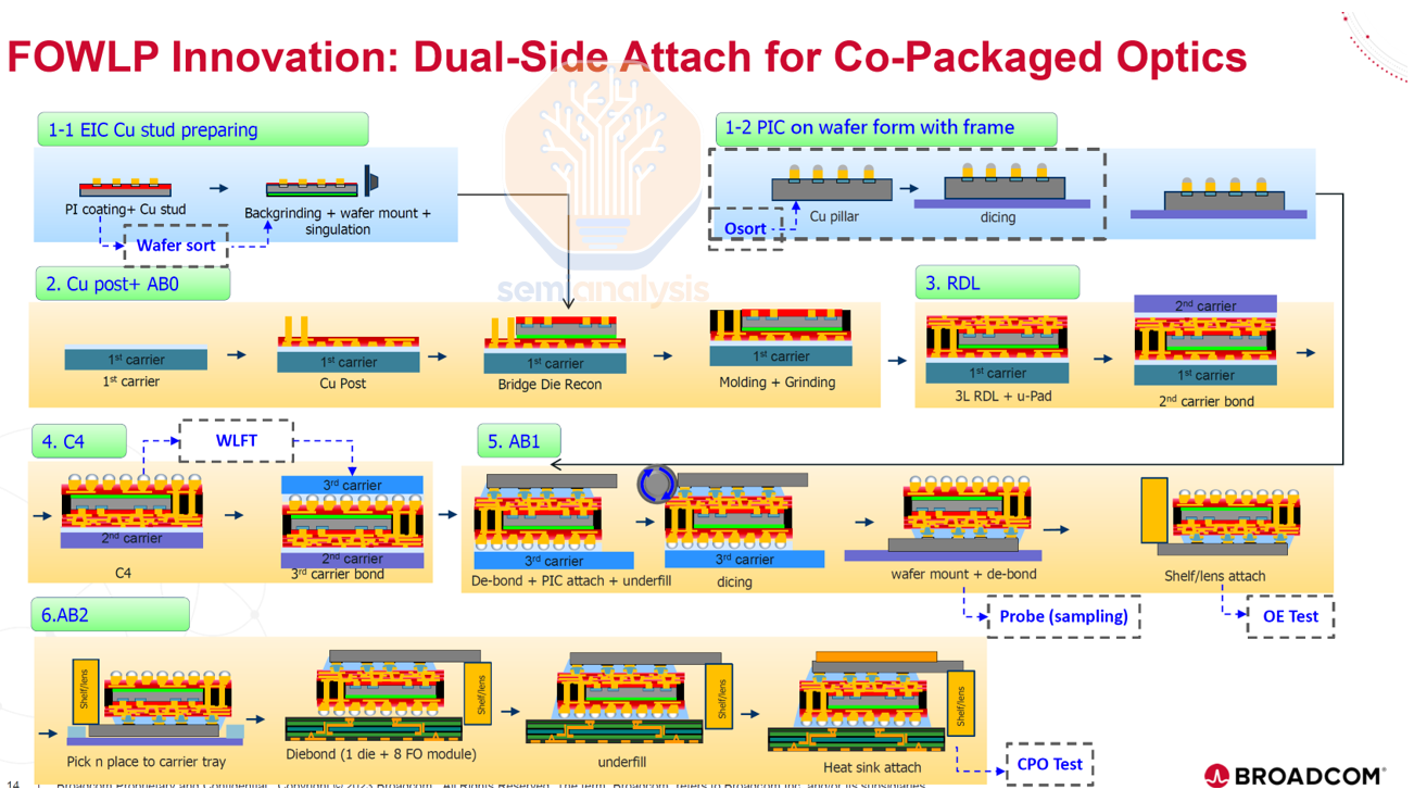 Source: Broadcom