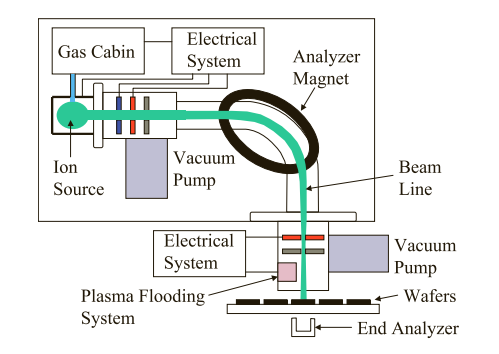 How to Build a $20 Billion Semiconductor Fab