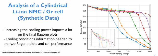 ⚡ Ragone Plots Explained: Benchmarking Battery Performance with Power ...