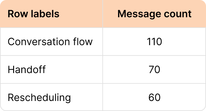 Image from Building eval systems that improve your AI product