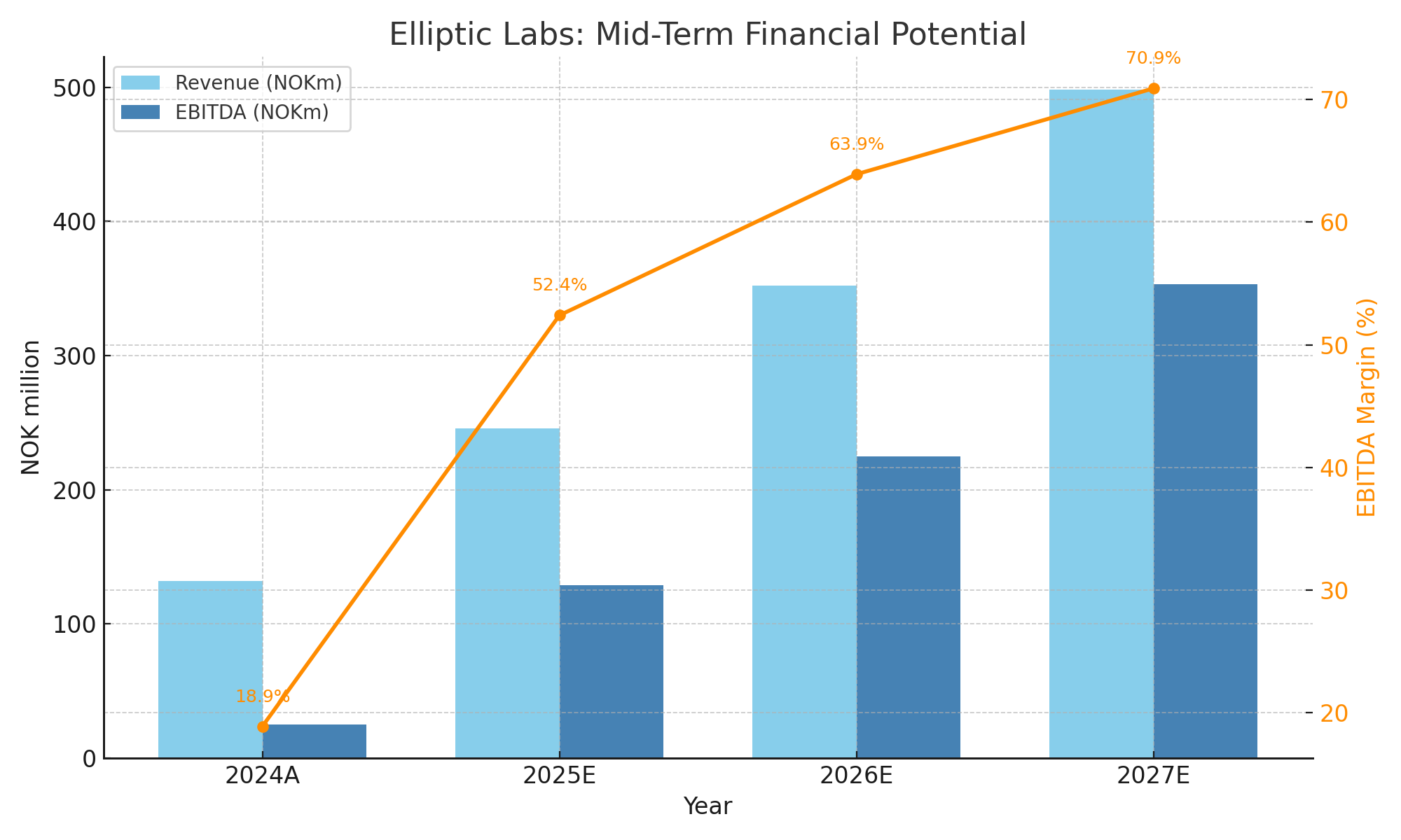 Elliptic Labs: An AI Software Gem in the Making