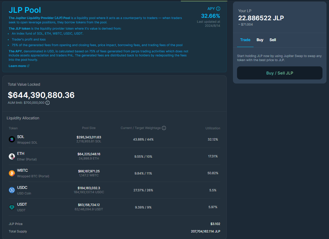 一文解析 Jupiter : 專注 DeFi 與社區的 Solana 頂級協議 | 項目介紹 - 每日幣研
