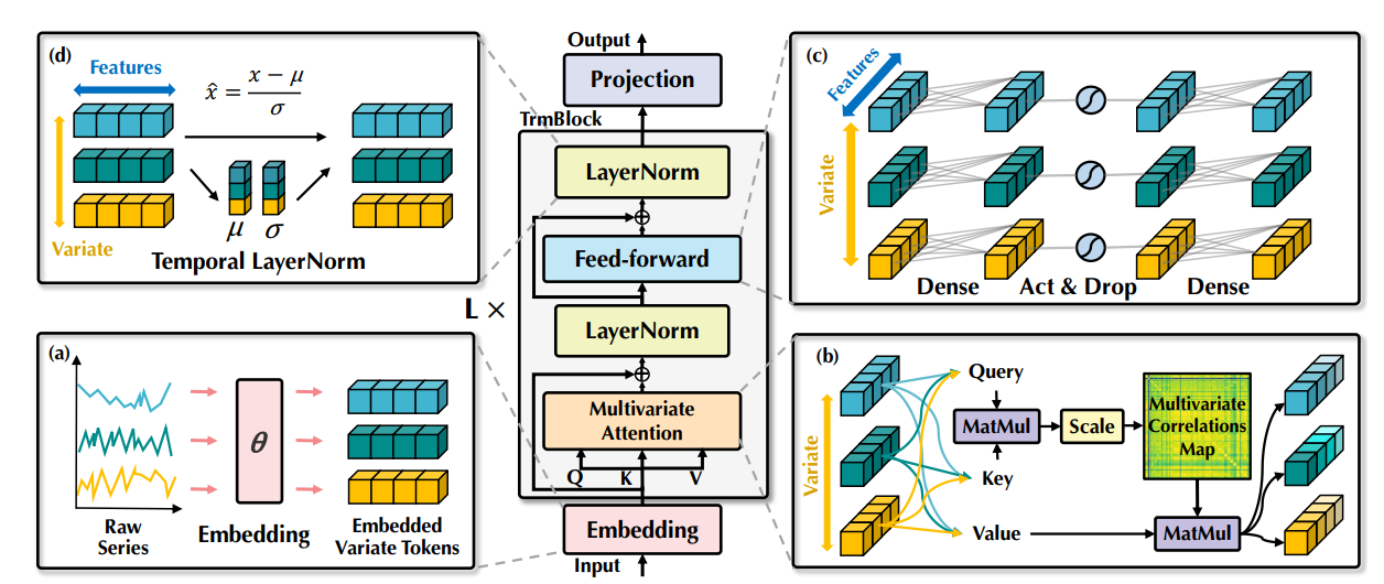 Open Pattern Transformer The Best of Time-Series Forecasting (Part I): From Seasonal Patterns to ...