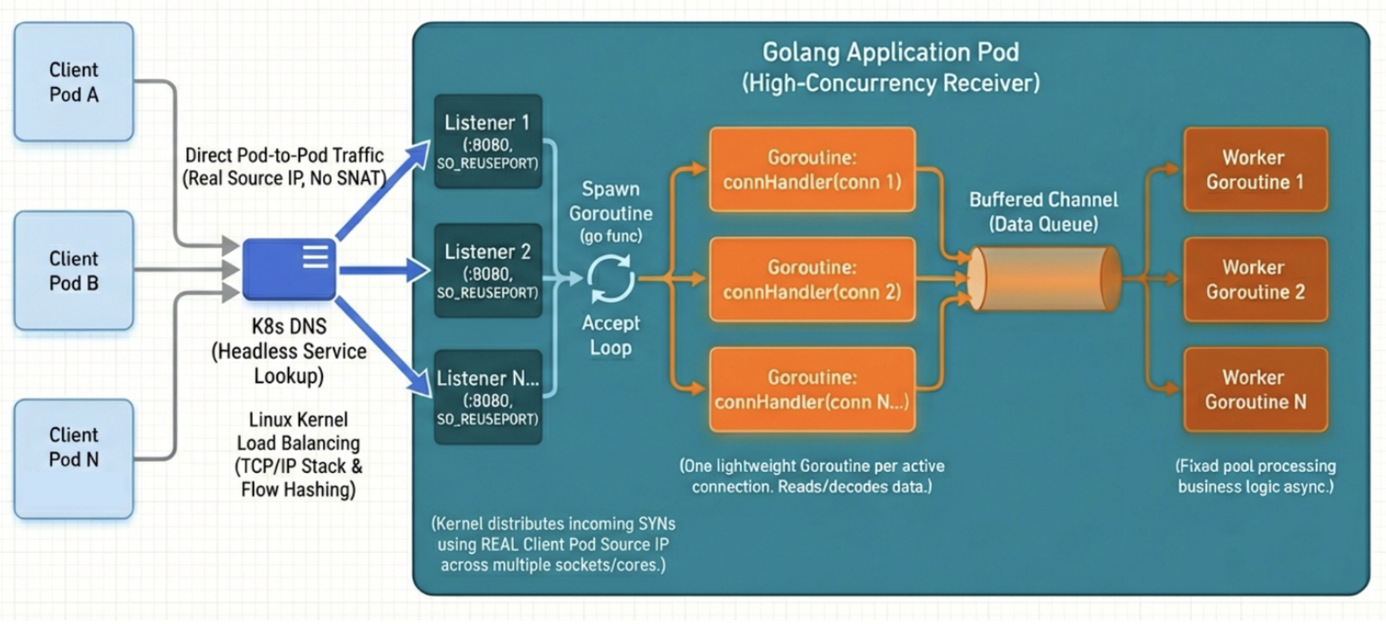 Who Will Observe the Observability? eBPF Performance at Scale