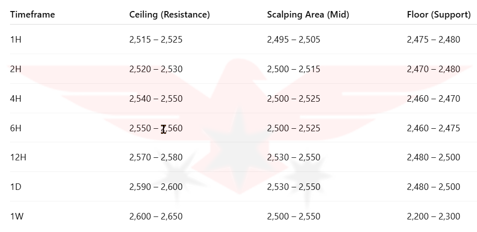 Ethereum: Bearish Momentum Across the Board — Floscacei Zones & 7-Day ForecastCrypto Analysis