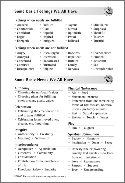 Affective Need Examples How to deal with difficult conversations?
