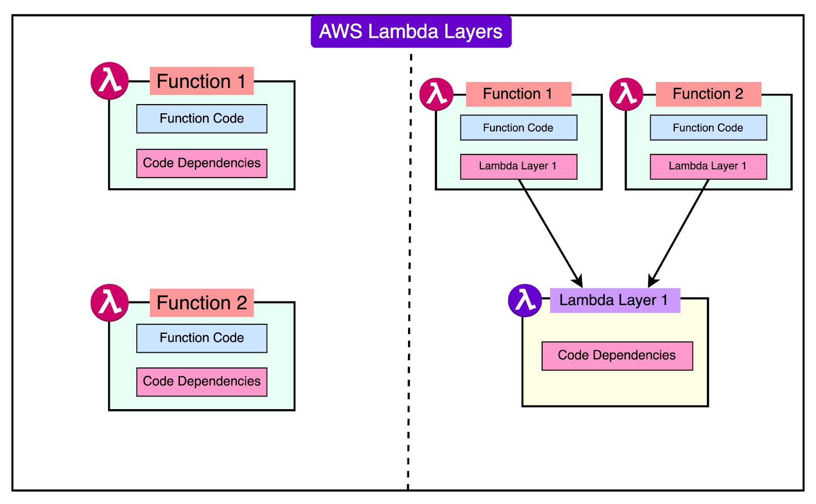 AWS Lambda Turns 10 - ByteByteGo Newsletter
