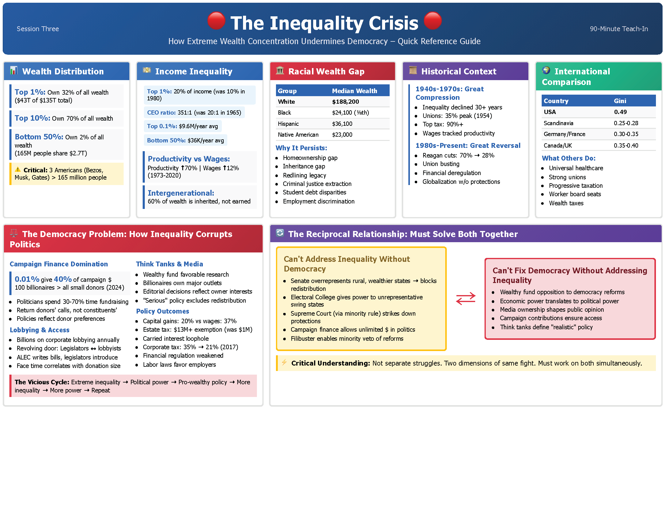 The Inequality Crisis