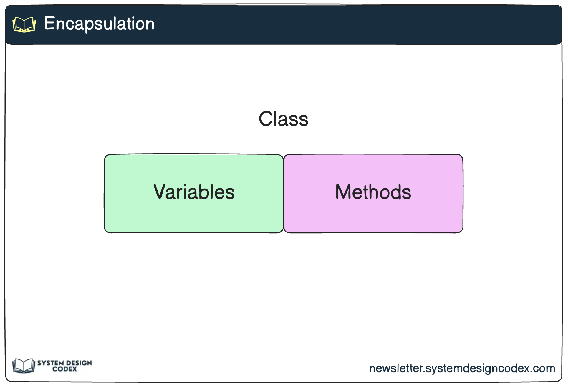 The Key Concepts of Object-Oriented Programming