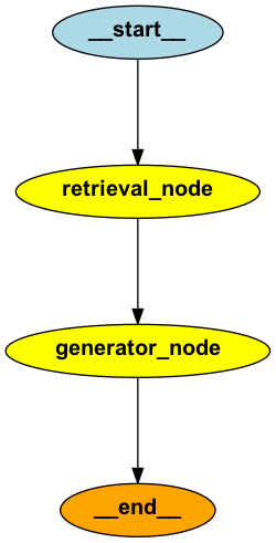 How to Build Ridiculously Complex LLM Pipelines with LangGraph!