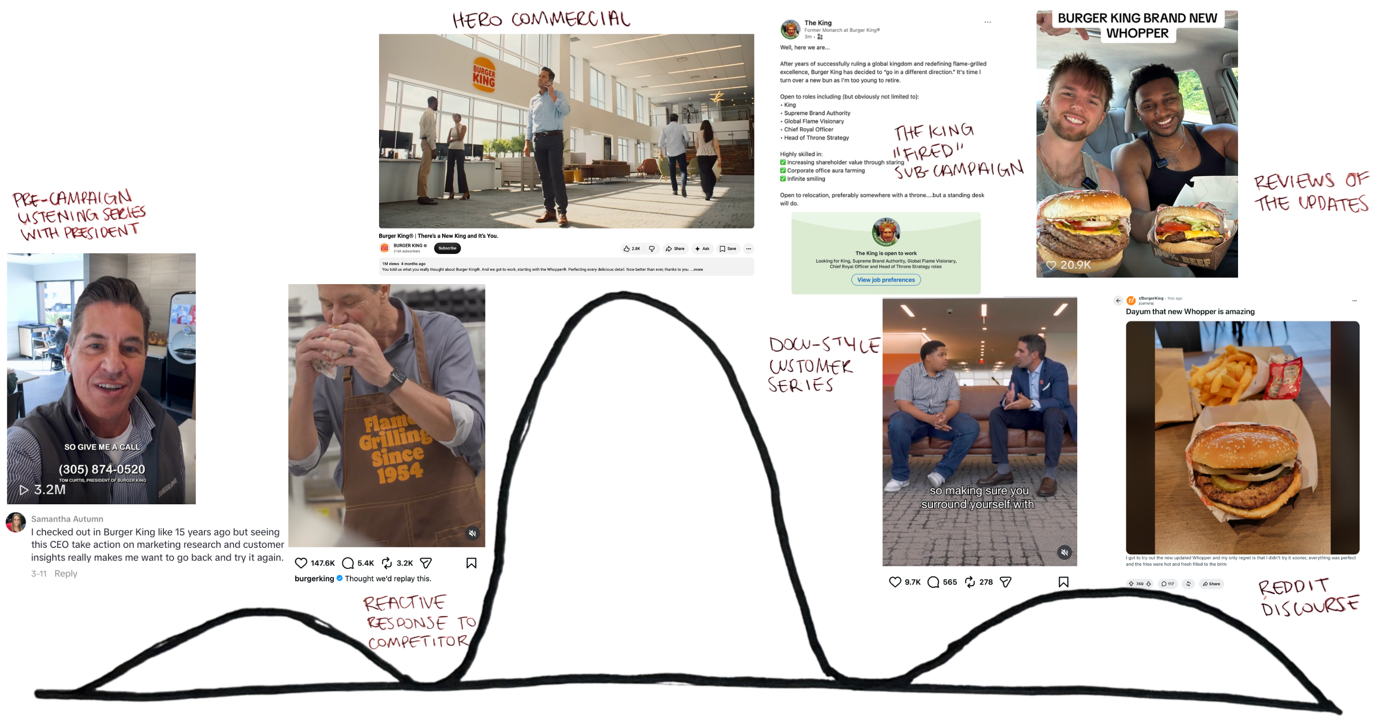 Consumers are influencers too